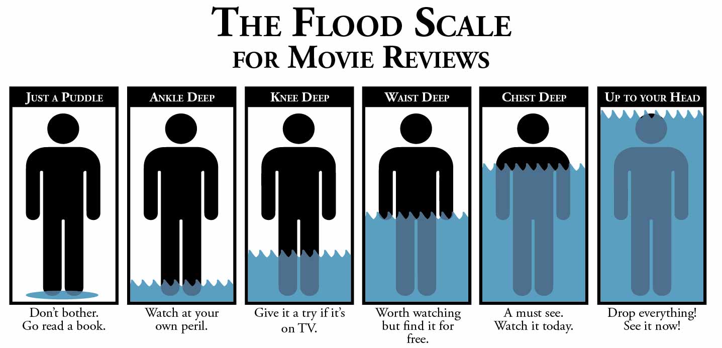 The Flood Scale for Movie